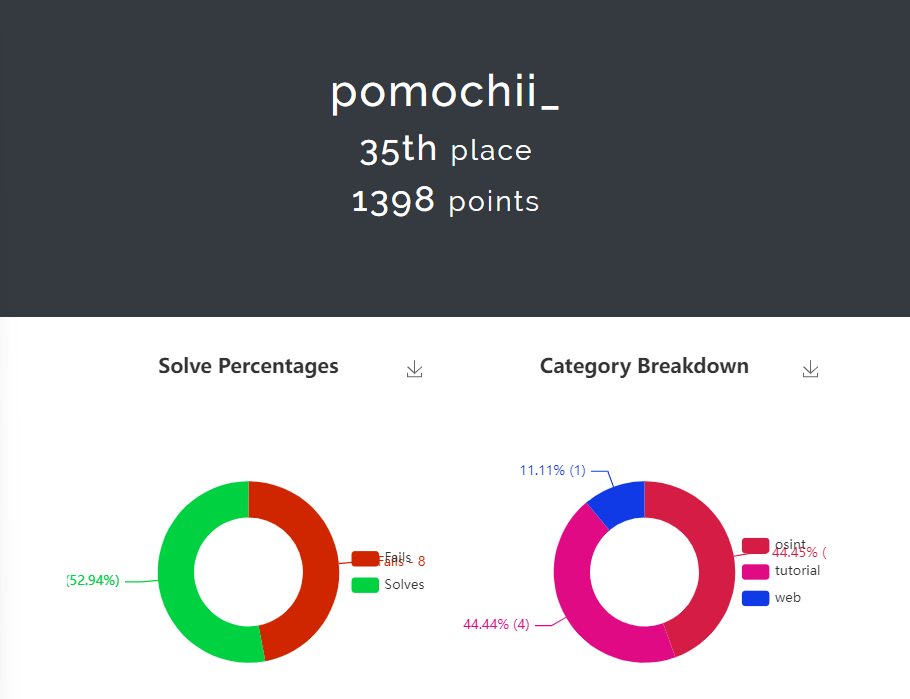 Image in a image block