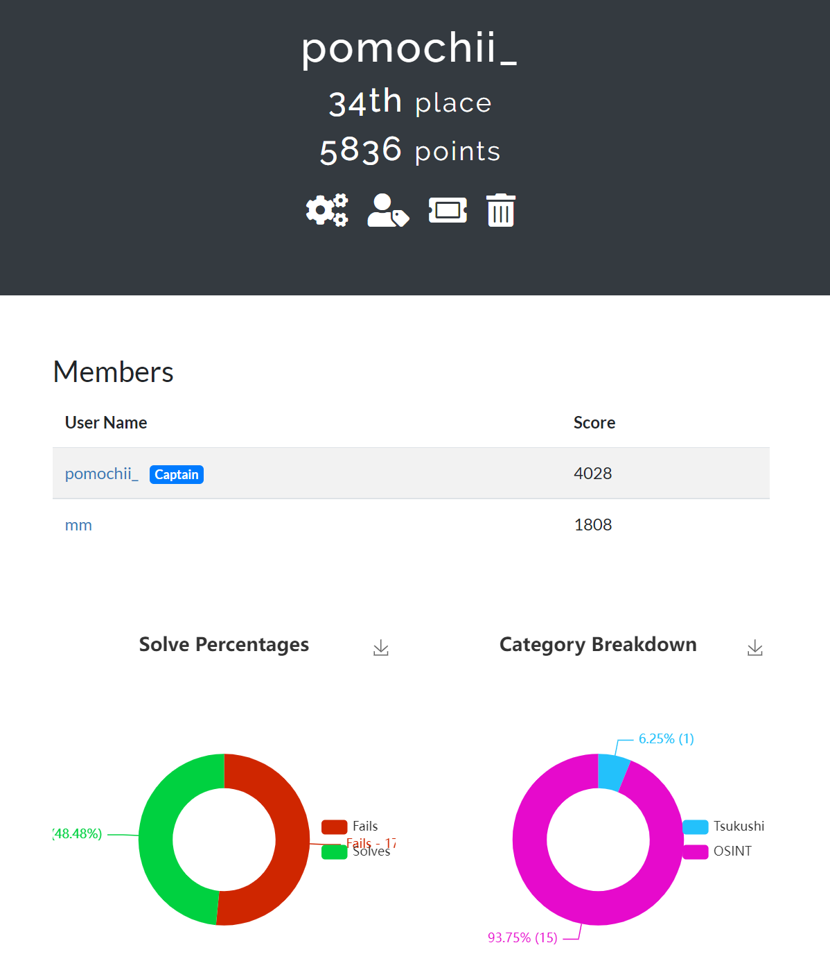 Image in a image block